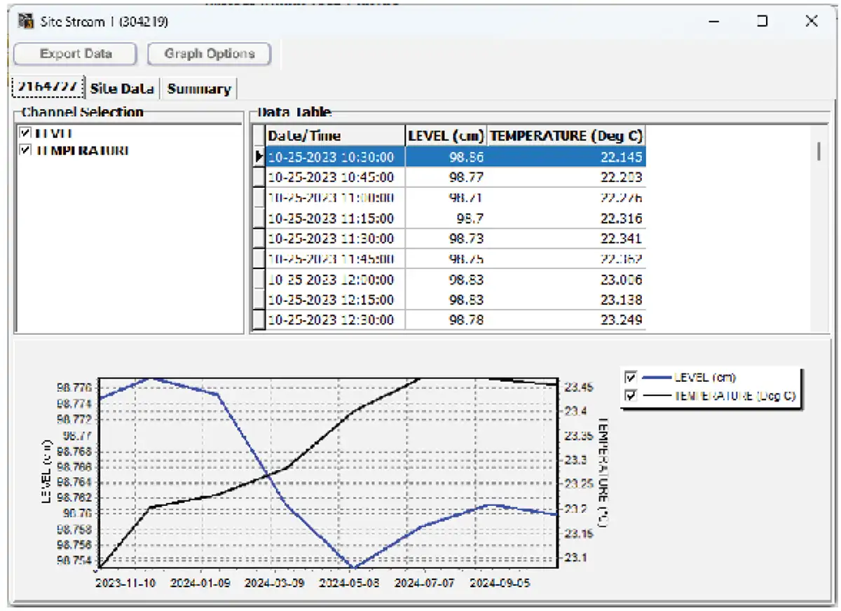 figure 7 3 rrl remote radio link station data window