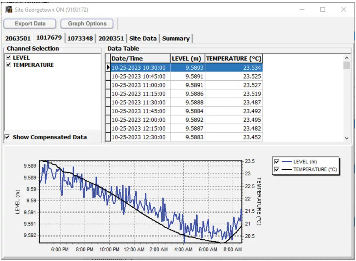 figure 7 4 view compensated data