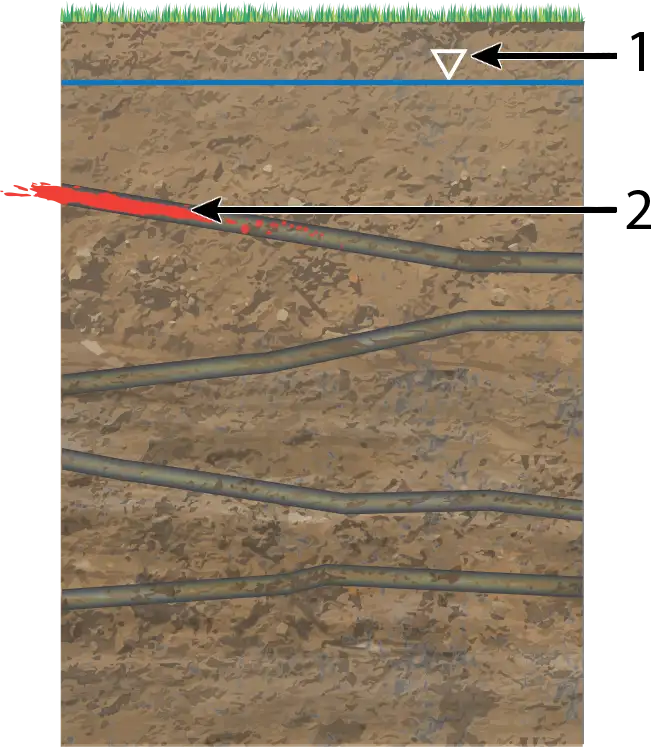 numbered technical cross-section diagram showing a shallow DNAPL plume confined to an isolated rock fracture before a borehole is drilled